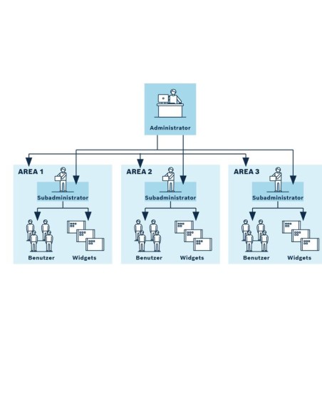 ✅ 3842558267 | SOFTWARE LICENSE AC AREAMANAGER YN | Bosch Rexroth