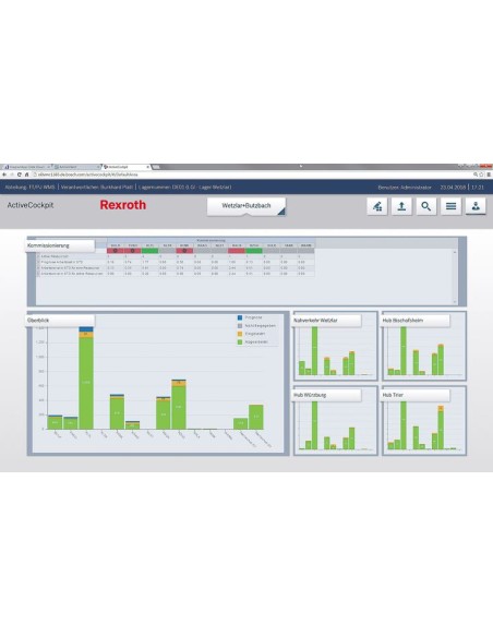 ✅ 3842562626 | SOFTWARE AC DIAGRAM 10 USER 3M | Bosch Rexroth
